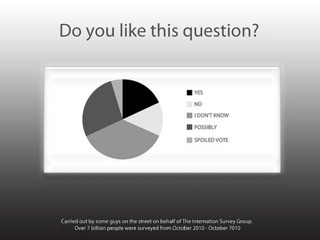 Survey Says: How to Use Surveys in PR & Social Media | MyPRGenie Blog | Public Relations & Social Marketing Insight | Scoop.it