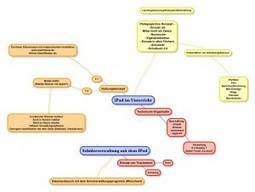 iPad &ndash; Projekt an der H7 | Hier wird das iPad Projekt an der H7 vorgestellt | Werkzeuge | Android and iPad apps for language teachers | Scoop.it