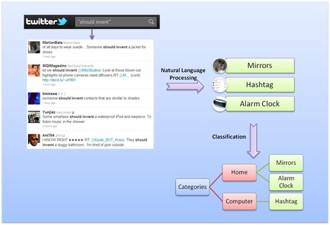 ShouldInvent &ndash; Idea aggregation based on collective intelligence ... | Augmented Collective Intelligence | Scoop.it