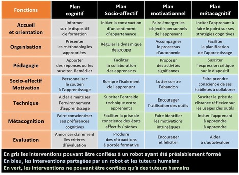 Quelle place pour les robots dans le tutorat à distance ? | PÉDAGOGIES INNOVANTES  "Epedagogie.com" | Scoop.it