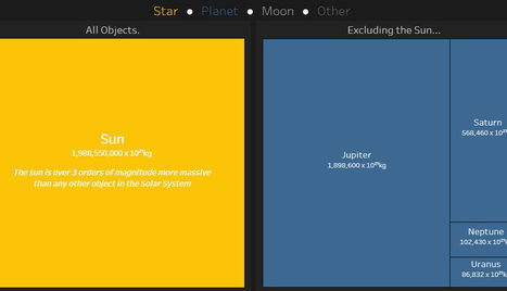Visualization: The Mass of the Entire Solar System | IELTS, ESP, EAP and CALL | Scoop.it