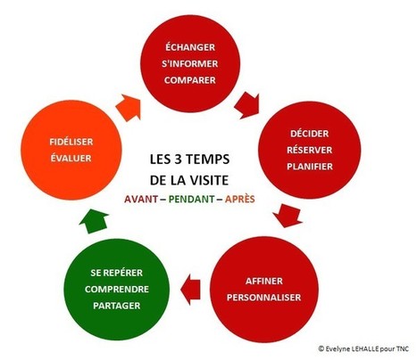 #Tourisme, #Culture et Num&eacute;rique, quoi de neuf? - | ALBERTO CORRERA - QUADRI E DIRIGENTI TURISMO IN ITALIA | Scoop.it