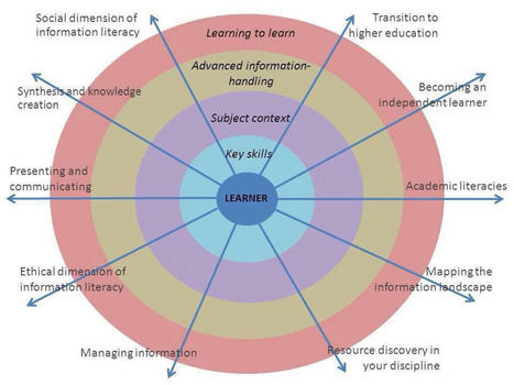 La participación digital en las nuevas formas de aprender: ¿Hacia dónde va? Acciones a tomar … – | E-Learning-Inclusivo (Mashup) | Scoop.it