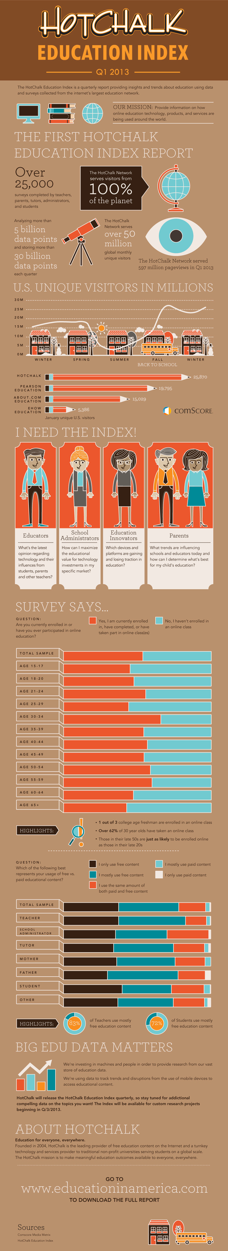 New Survey Uncovers Big Trends In Online Learning [Infographic] | Strictly pedagogical | Scoop.it