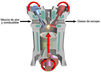 Motores de combustión externa vs. combustión interna | tecno4 | Scoop.it