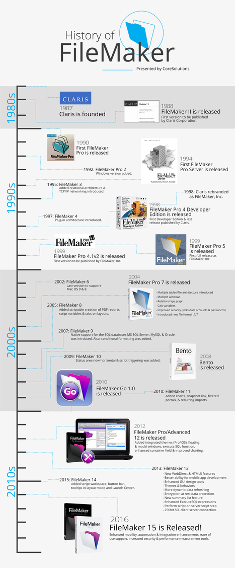 History of FileMaker Infographic | Learning Claris FileMaker | Scoop.it