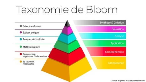 La taxonomie de Bloom et l’évaluation à distance | Cegep  de La Pocatière sans Frontières | Scoop.it