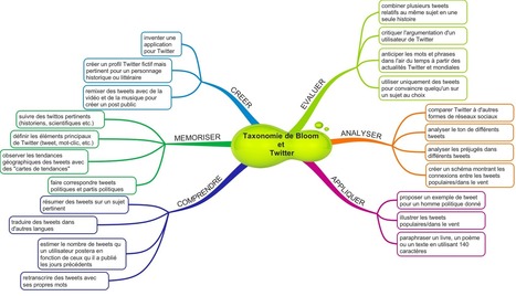 Les usages p&eacute;dagogiques de Twitter &agrave; l'aune de la taxonomie de Bloom | Nouvelles br&egrave;ves FTP - News in brief VET | Scoop.it