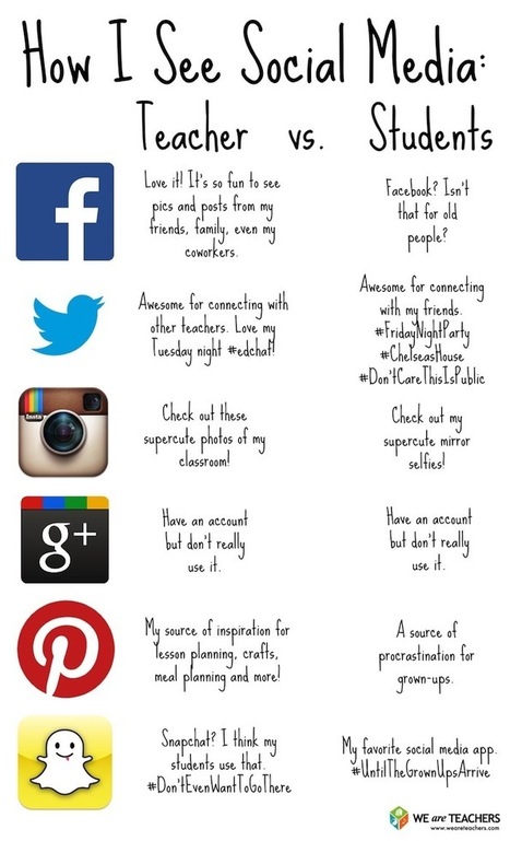 Cool Visual On How Teachers and Students See Social Media ~ Educational Technology and Mobile Learning | Social Media: Don't Hate the Hashtag | Scoop.it