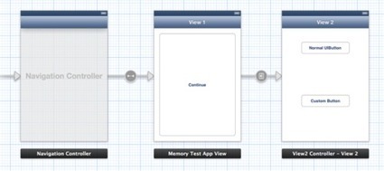 Bluetube Blog: Memory Management Pitfalls in Xamarin.iOS - Pitfall 2 | Everything about Flash | Scoop.it