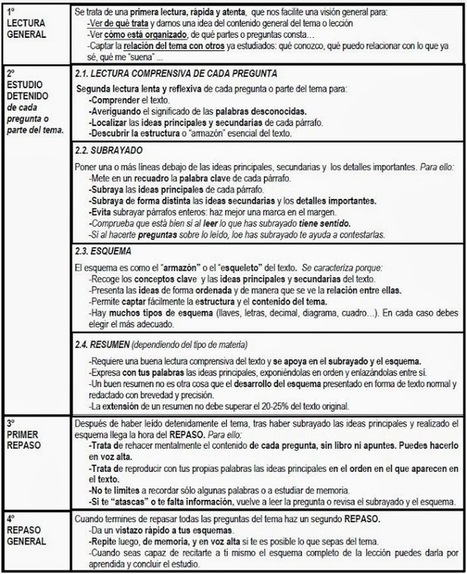 C&oacute;mo estudiar un tema | Recursos para la orientaci&oacute;n educativa | Scoop.it