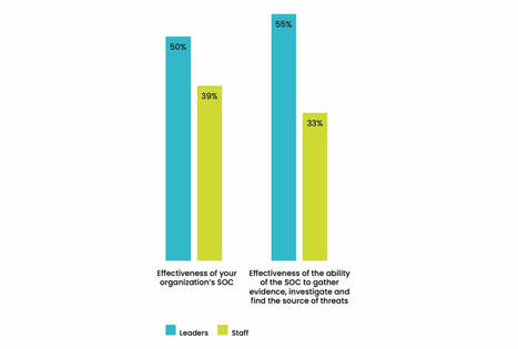 Tool Overload & Attack Surface Expansion Plague SOCs | Cybersecurity Automation | Scoop.it