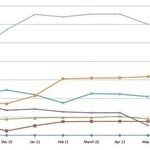 Video and Images Dominate Google Universal Search Results | Online Video Publishing | Scoop.it