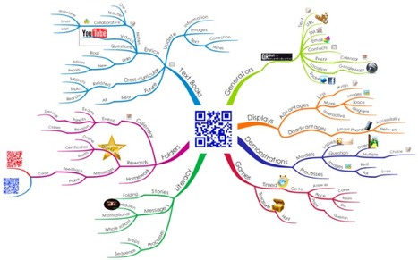 Biggerplate - free mind map library | Into the Driver's Seat | Scoop.it