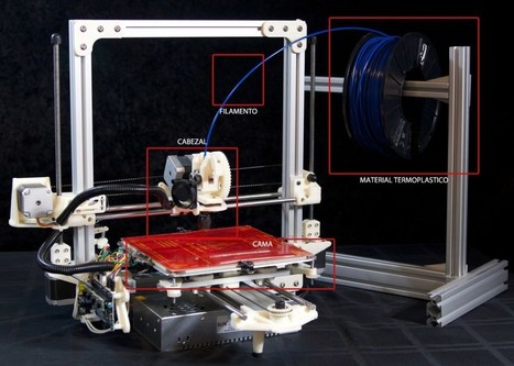 Introducción a la impresión 3D | tecno4 | Scoop.it