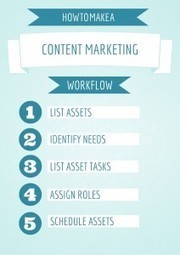 How to Create a Content Marketing Workflow | Kapost Content Marketeer | Digital-News on Scoop.it today | Scoop.it