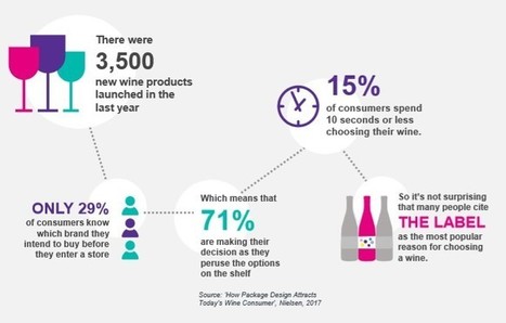 Who knows what they’re drinking? | WARC | consumer psychology | Scoop.it