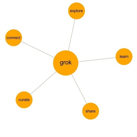 Instagrok - a promising curation tool interactive web search engine for learners | Curating Learning Resources | Scoop.it