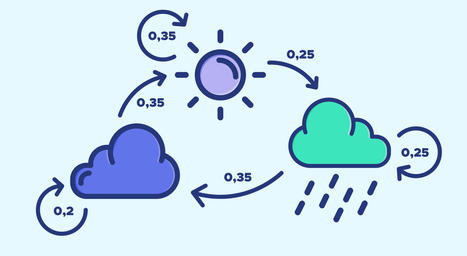 Modèles de Markov | Devops for Growth | Scoop.it