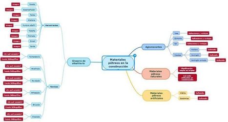Materiales pétreos para la construcción  | tecno4 | Scoop.it