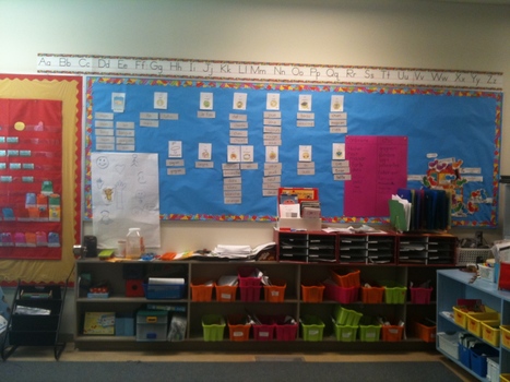 Welcome to Primary French Immersion Education on Scoop.it. | Primary French Immersion Education | Scoop.it