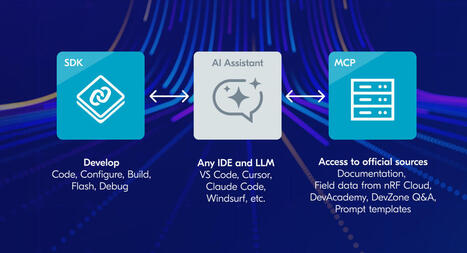 Nordic adds AI-assisted development to the nRF Connect SDK and nRF Cloud - CNX Software | Embedded Systems News | Scoop.it
