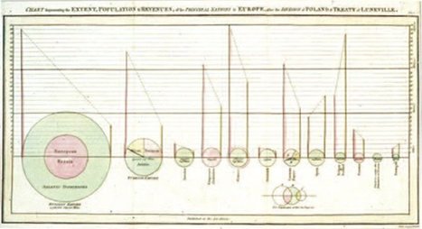 Who Made That Pie Chart? | Teaching Visual Communication in a Business Communication Course | Scoop.it