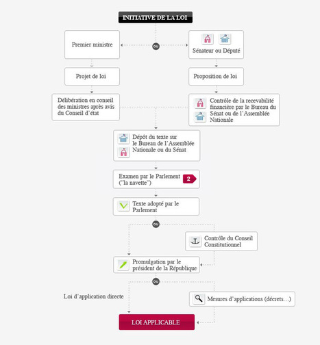 Mettre l'administration au service des usagers | Veille juridique du CDG13 | Scoop.it