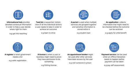 Are service typologies the key to scaling agentic AI systems across public services? - GOV.UK AI | Education 2.0 & 3.0 | Scoop.it