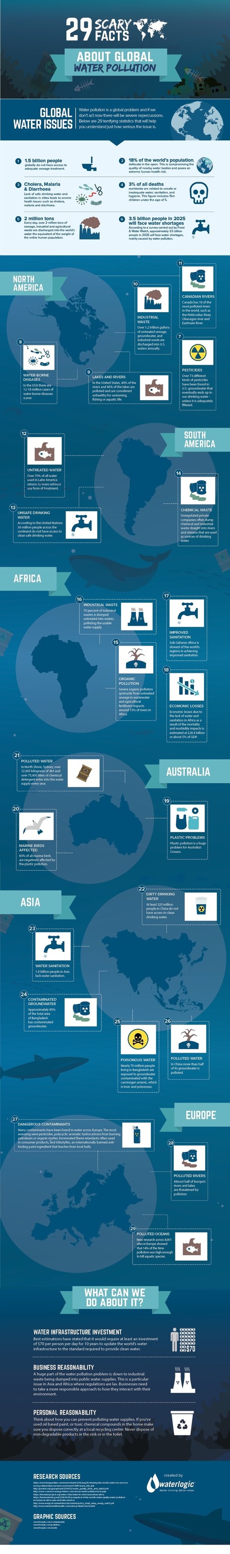 29 Scary Facts About Global Water [Infographic] | Daily Infographic via Aden Keem | Go-Green-Team | Scoop.it