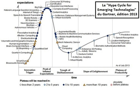 Les nouveaux concepts informatiques : au-delà de la course à la technologie, quel intérêt pour le business ? | Cybersécurité - Innovations digitales et numériques | Scoop.it