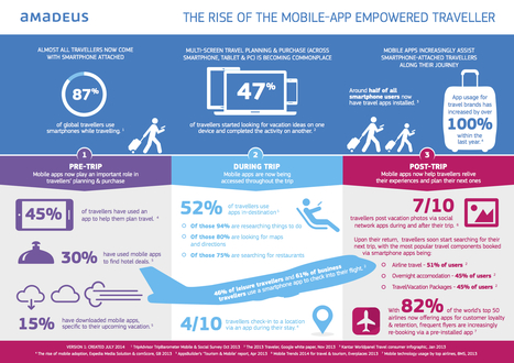 SSA_Infographic-App-Adoption_5JAN15.jpg (1753x1240 pixels) | Digital Travel PRIMER  by Digital Viscosity | Scoop.it