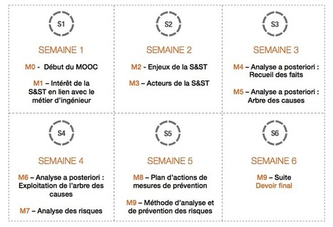 MOOC impAct de décision sur la santé et de la sécurité au travail | Prévention du risque chimique | Scoop.it