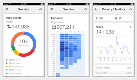 Bonne nouvelle, Google Analytics est disponible sur iOS ! | Technologie Au Quotidien | Scoop.it