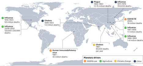 Pathogens and planetary change | Papers | Scoop.it