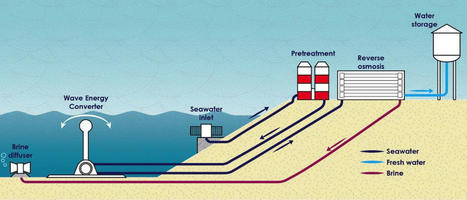 Nuevo método de desalinización usa la tecnología de las olas | tecno4 | Scoop.it
