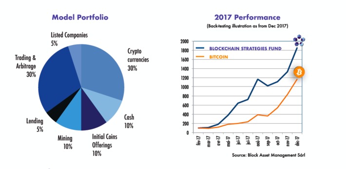 El Blockchain y las criptomonedas: dos nuevos activos que buscan un sitio en las carteras de inversión | Top Noticias | Scoop.it
