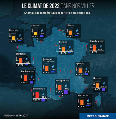 2022, année la plus chaude en France - Météo-France | Biodiversité | Scoop.it