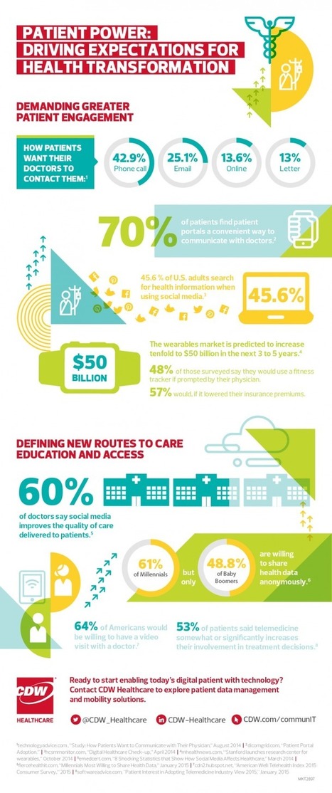 Transformation in Healthcare | Infographie, March&eacute;, Data  & Seniors, e-sant&eacute;, objets connect&eacute;s | Scoop.it
