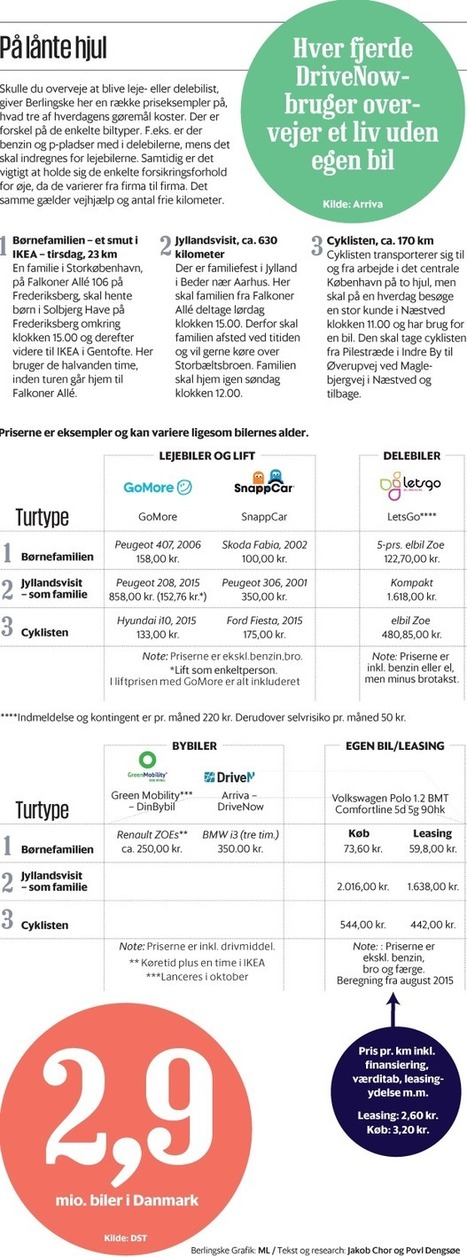 Stor bilguide: Del bilen &ndash; det kan betale sig | Bilpool | Scoop.it