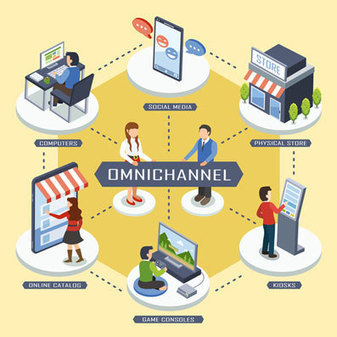 La grande consommation mondiale à l'heure des "Millennials" et du passage à "l'omni-business" | Commerce connecté, E-Commerce & vente en ligne, stratégie de commerce multi-canal et omni-canal | Scoop.it