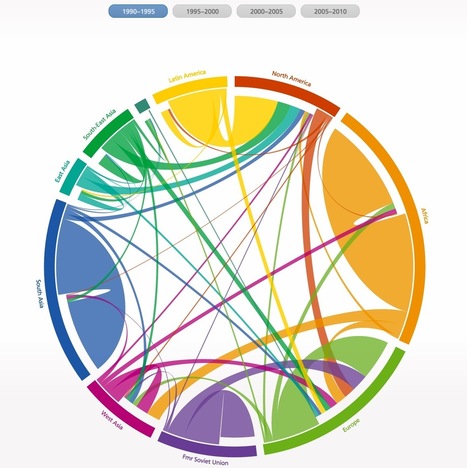 La visualisation de données pour les nuls | Geeks | Scoop.it