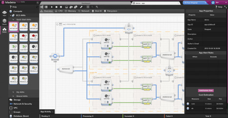 MadeiraCloud: The visual, simple and social approach to AWS | CDN Breakthroughs | Scoop.it