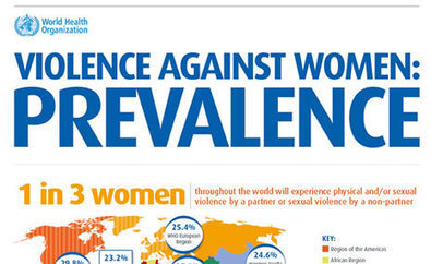 Violence Against Women Extremely Common All Over The World: Infographic | Soup for thought | Scoop.it