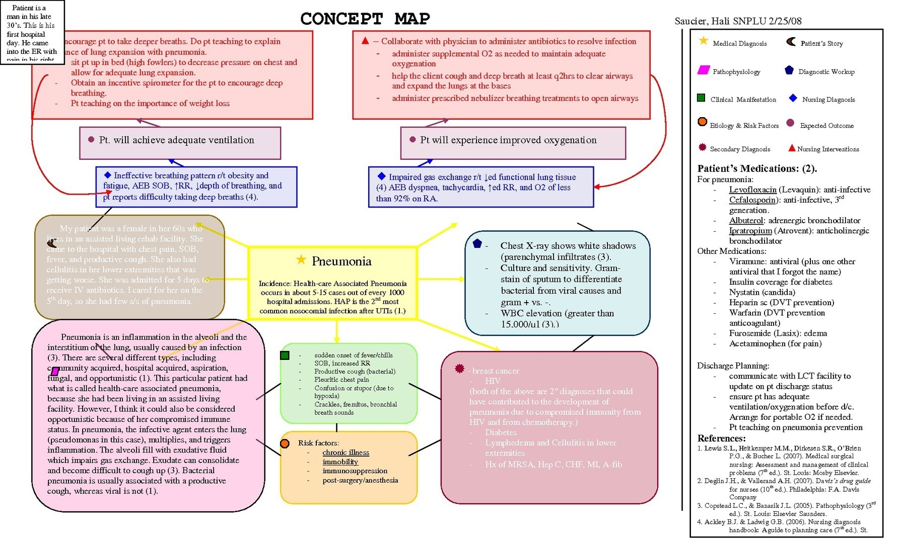 Nursing Care Plan Concept Map Porn Sex Picture