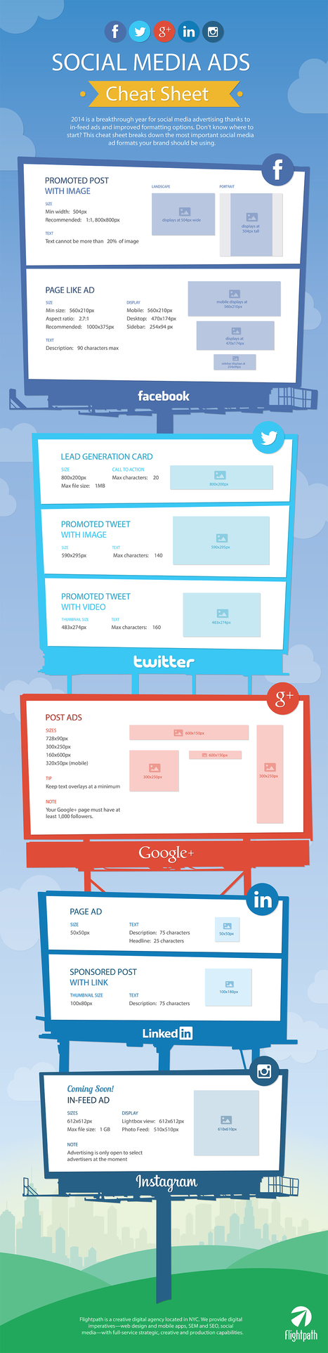 How To Format The Perfect Social Media Ads: A 2014 Cheat Sheet (Infographic) | digital marketing strategy | Scoop.it