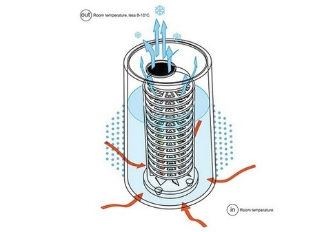 Ceci n'est pas un pot de fleur mais un bio-climatiseur | Build Green, pour un habitat écologique | Scoop.it