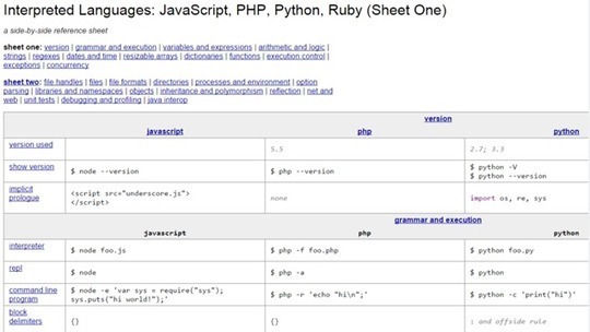 Hyperpolyglot Is a Side-by-Side Reference Sheet...