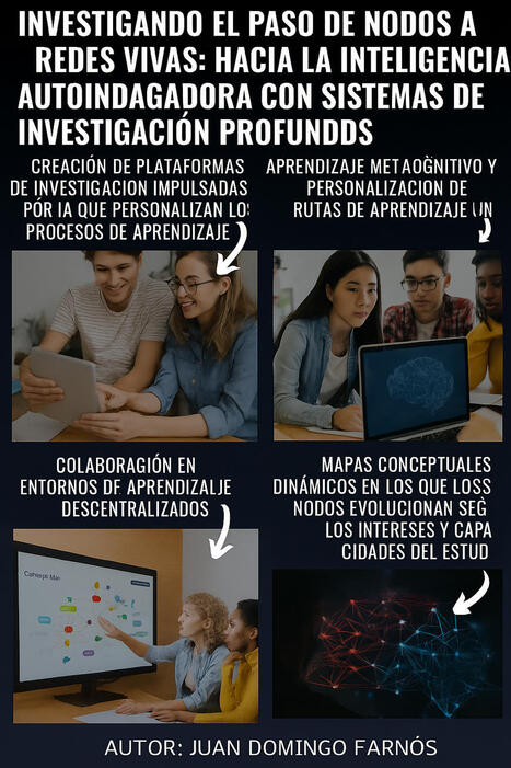 Investigando el paso de nodos a redes vivas de aprendizaje: Hacia la inteligencia autoindagadora con sistemas profundos – | E-Learning-Inclusivo (Mashup) | Scoop.it