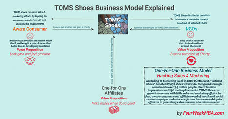 How Does TOMS Shoes Make Money? The One-For-One Business Model Explained | Devops for Growth | Scoop.it